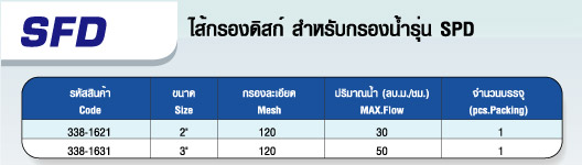 ไส้กรองดิสก์ สำหรับกรองน้ำรุ่น SPD